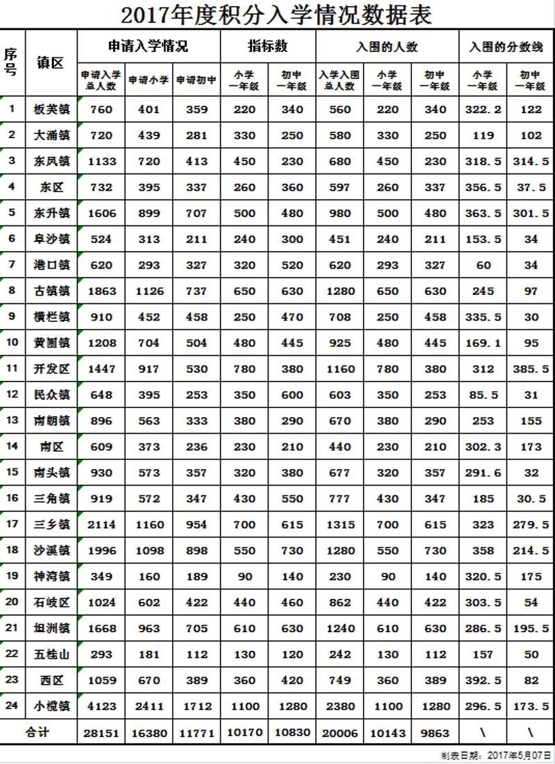 中山市流动人口信息网_蚁族之家_大学生村官之家网