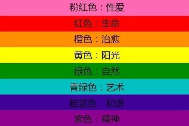 一种认为「彩虹旗」借鉴自象征种族平等的五色「种族旗帜」(flag of