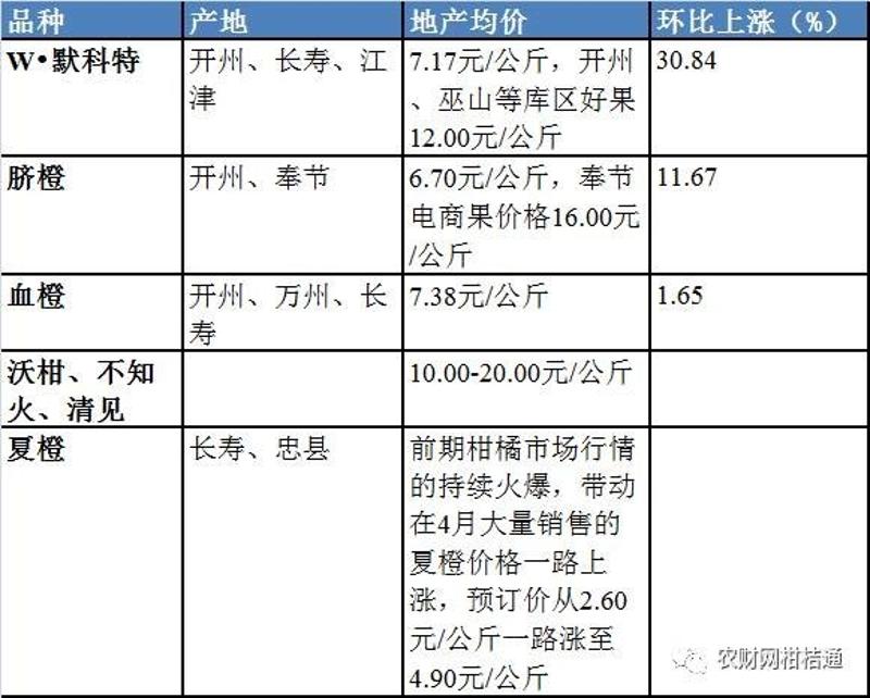 半岛(中国)体育·官方网站售价高达160元公斤！晚熟柑橘价更高？优势品种有哪些？(图1)