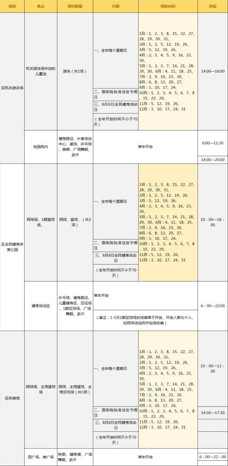 佛山五区最全免费健身好泛亚电竞去处夏日甩肉大战开始！(图6)