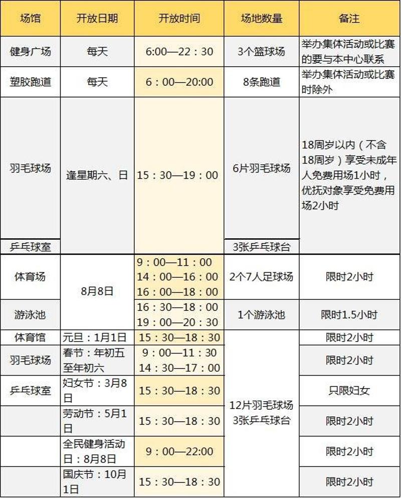 佛山五区最全免费健身好泛亚电竞去处夏日甩肉大战开始！(图7)