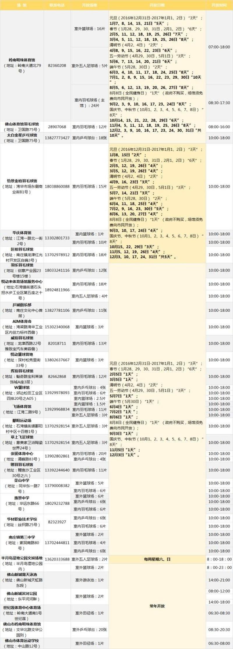 佛山五区最全免费健身好泛亚电竞去处夏日甩肉大战开始！(图5)