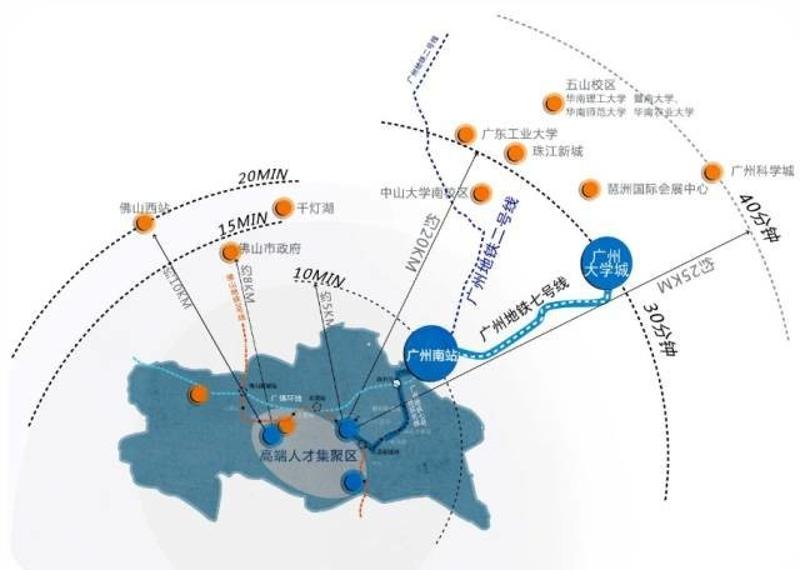 自"大学城卫星城"这一概念抛出以来,顺德北部片区正如火如荼建设轨道