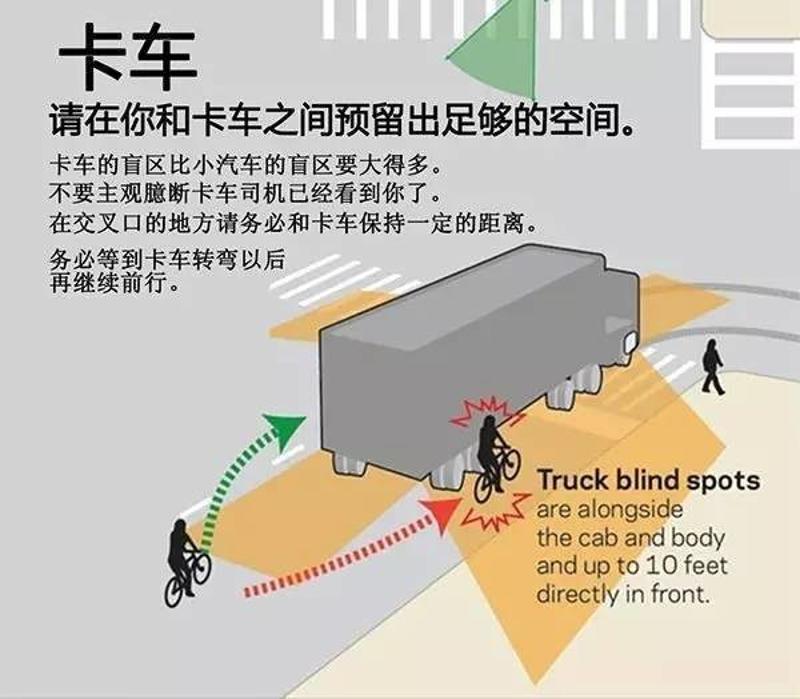 你知道吗大货车盲点位置有这么多各位乐平街坊一定要注意