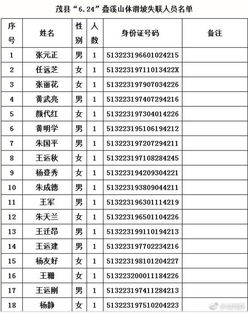 四川茂县山体垮塌失联人员名单公布,最大83岁最小3岁