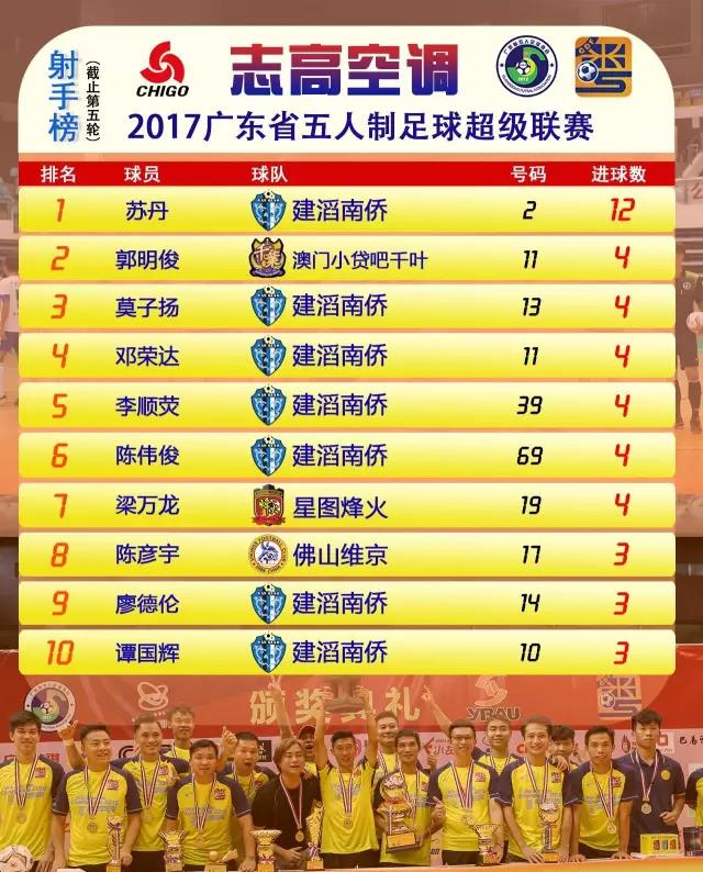 2025江西省城市足球联赛-赛程/比分/球队阵容全掌握-本地足球热血来袭！考生速看！2028年起全省体育统考足篮球项目测试办法有调整
