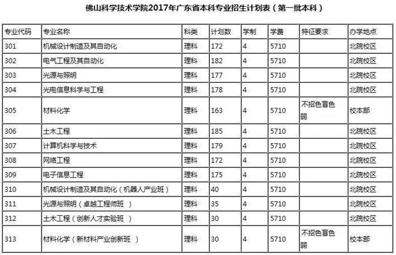 华师南海校区电话_华师南海校区525事件_华师南海校区