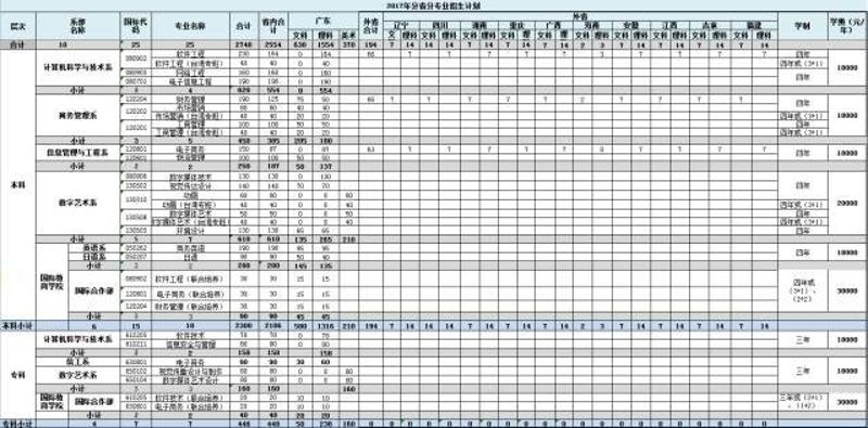 华师南海校区电话_华师南海校区_华师南海校区525事件