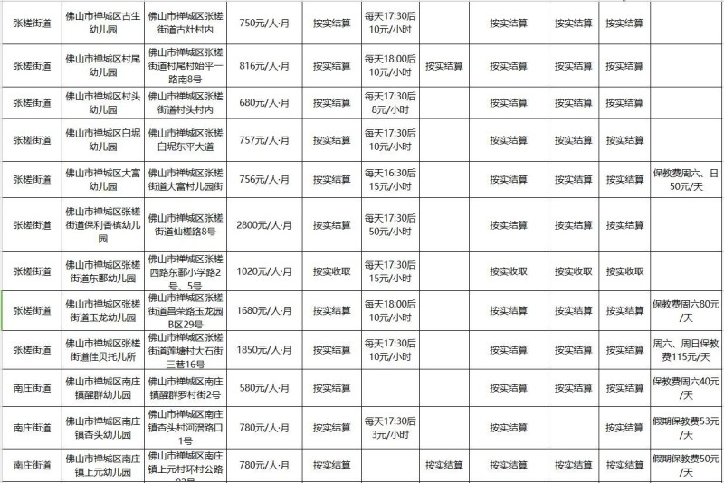 最新石湾民办幼儿园民办学校收费汇总出炉最低收费是