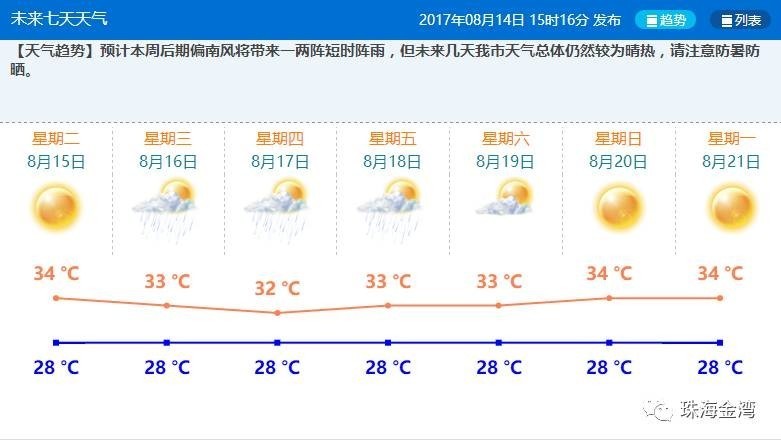 未来几天珠海天气预报