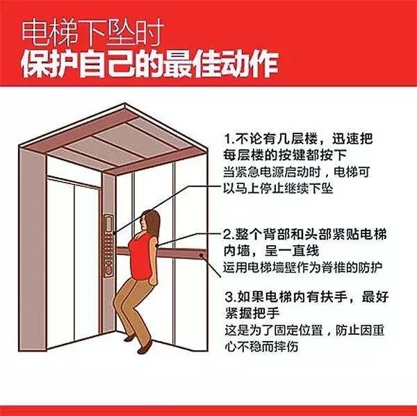 因此,背部紧贴电梯内壁,膝盖弯曲,脚尖踮起的保护动作才是正确的.