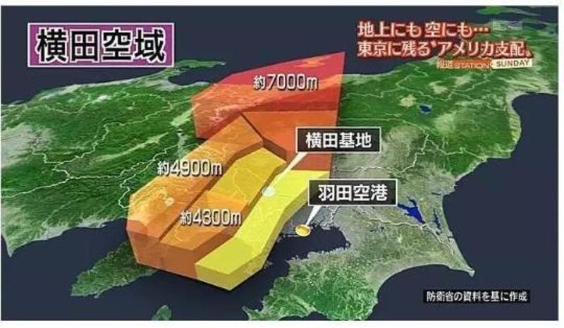 因为横田空域由美军横田空军基地管理,所辖范围为"1都8县,包括东京都