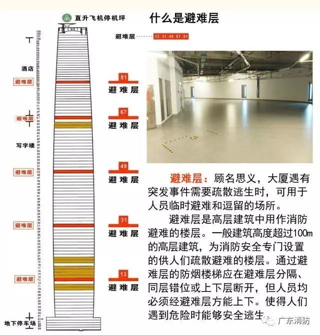 【高层建筑消防治理】避难层究竟长啥样?小编带你走一