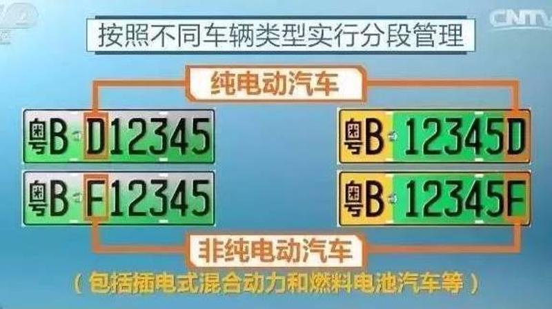 6位数车牌号?没看错,不是假牌!江门启用时间已确定!