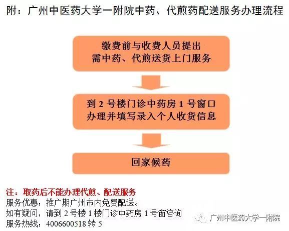 可挂我院专科门诊号,医师针对病情开具处方,缴费后到药房取药便可