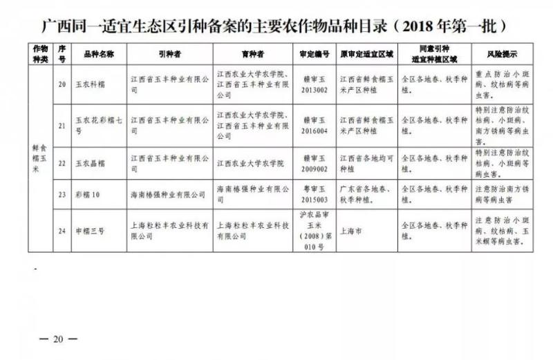 省农业厅关于发布山东省2018年第一批主要农作物引种备案品种的公告