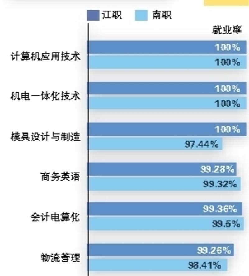 高跳出率_浙江的大学率区分数线高_失业率最高的专业