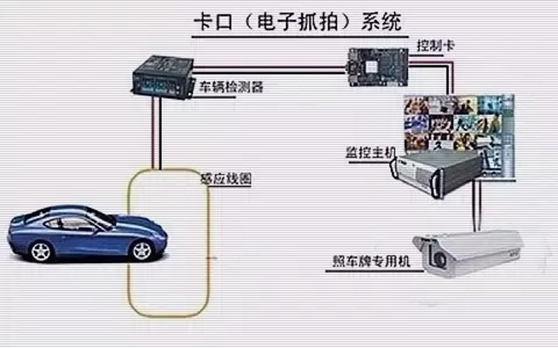 路口的各种摄像头图解图片