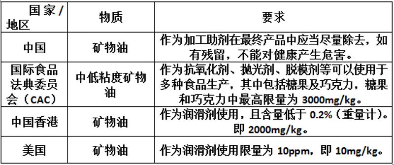 矿物代理与脱脂剂是危险品吗?