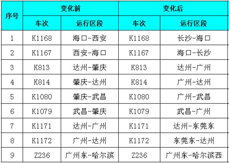 12306.cn網站,關注