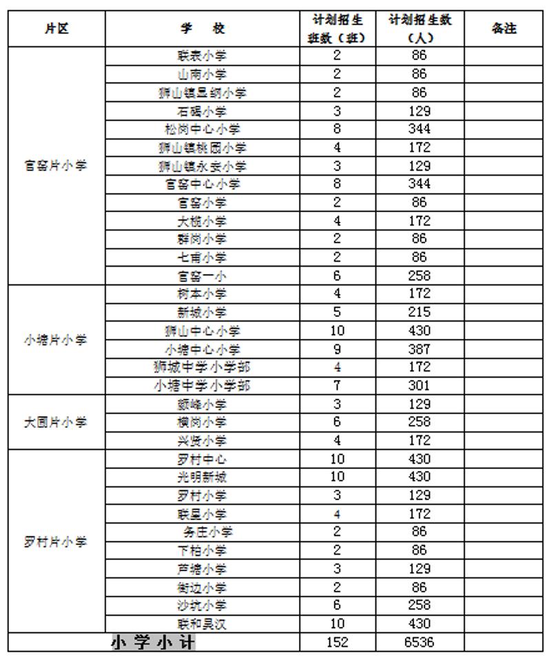 重磅!狮山镇2017年公办小学,初中新生招生方案出炉!