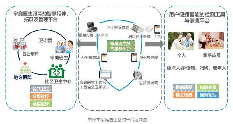 醫療資源下沉,梧州