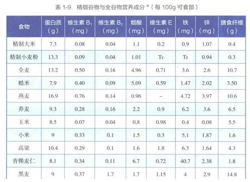 高粱米营养成分表100克图片