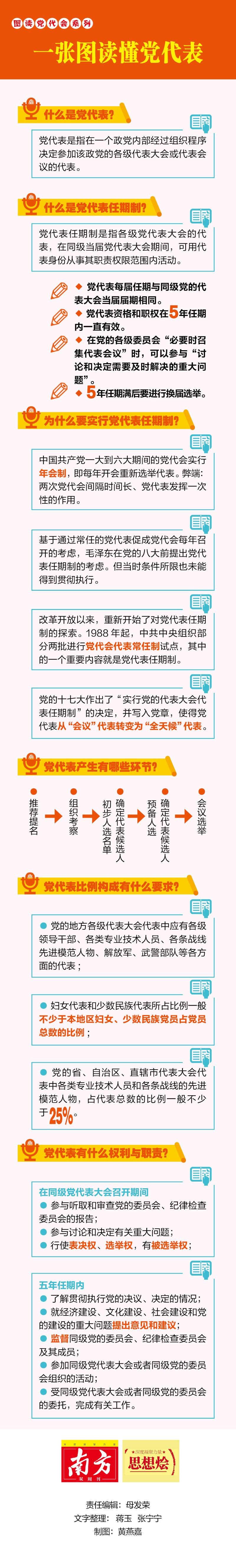 党代表究竟谁能当?戳这里带你一图读懂党代表