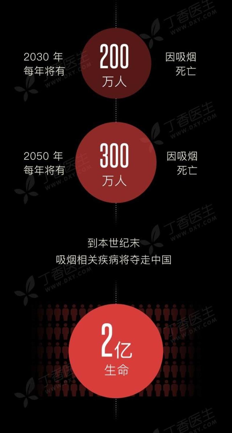 一口吞进69种致癌物!一支能毒死小白鼠!每天3千人死于它…怎么戒?