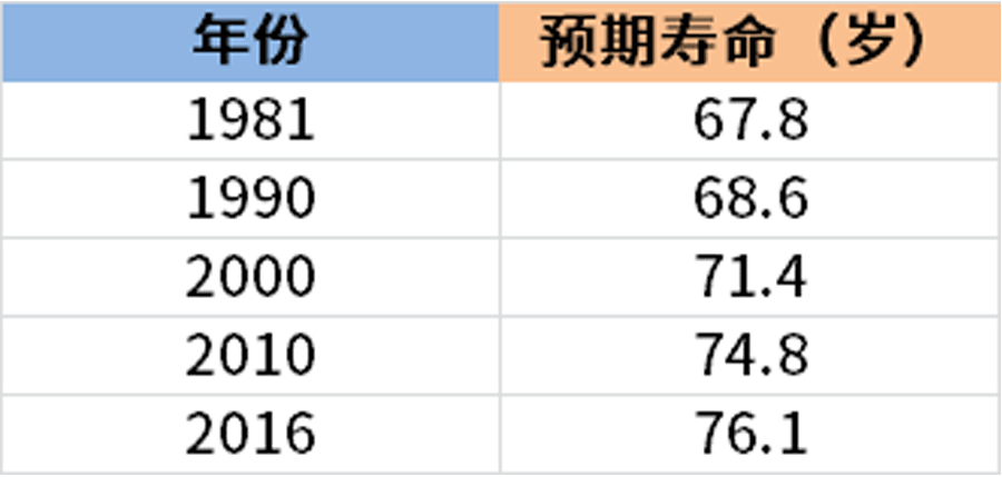 日本平均寿命图片