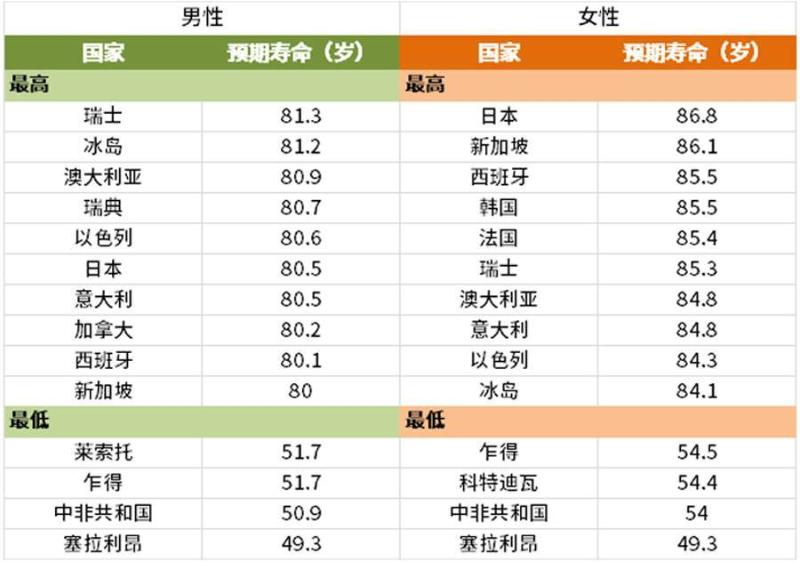 日本平均寿命图片