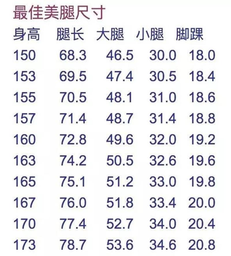 (▲身高相同腿长不同的视觉效果图)不得不说,腿长属于先天优势