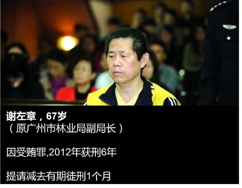 这8名广州局级贪官在监狱里表现"不错,可能减刑!