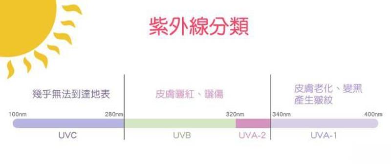 紫外线照射抗生素