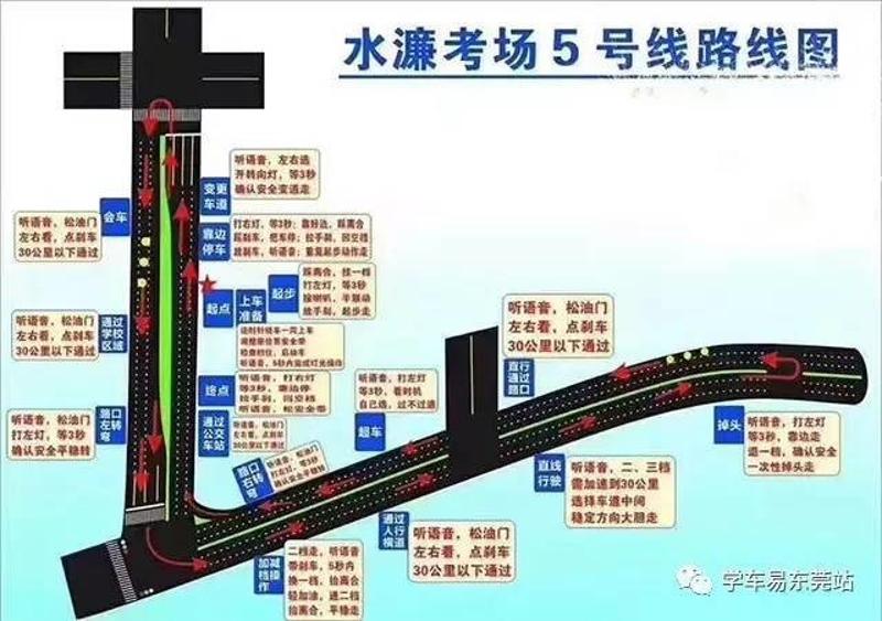 【干货】东莞水濂山最新电子路考路线攻略