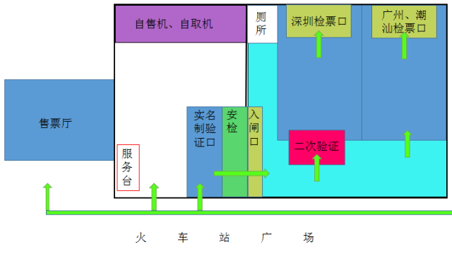 进站流线示意图图片