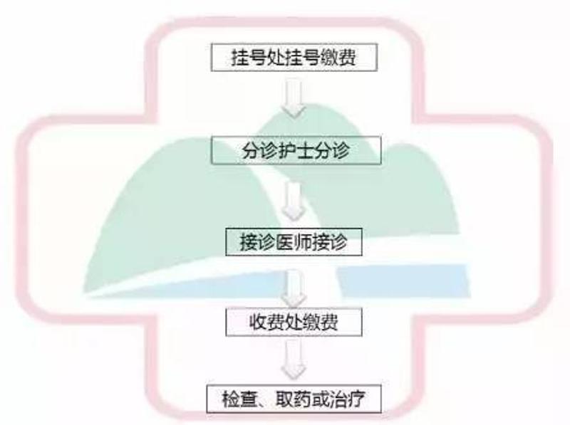 必看!今起落地,南海各大醫院就診流程有變化!