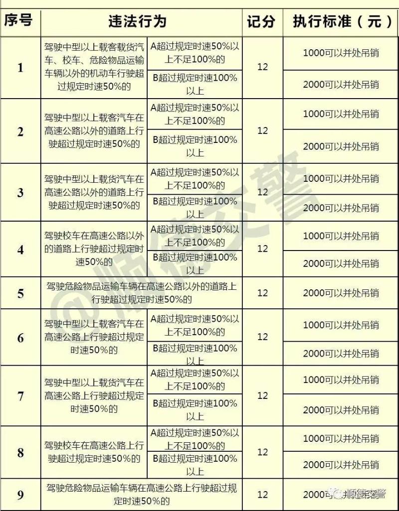 百安路这个点全天候监控,专拍超速,处罚力度相当大!