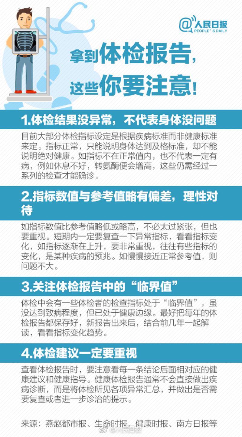 体检主要项目指标解读 看了上面这份宝典,再对照体检报告,你值道