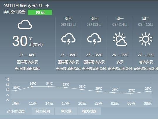 清遠天氣預報 綜合有品生活,清遠日報等來源 精彩回顧 這些孩子愛用