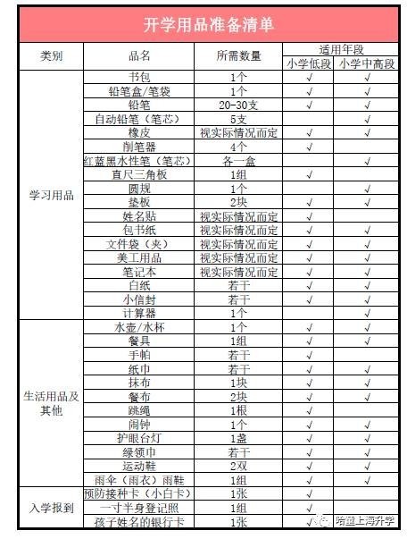 涵盖4大类29种!小学开学物品清单,有心的西南妈妈这样准备