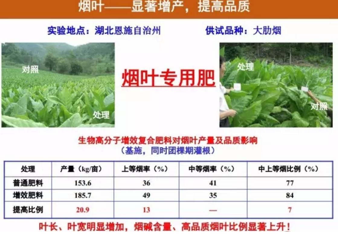 高端產品賣平民價!鄂中生態首推生物高分子複合肥