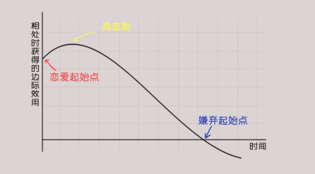 边际贡献是什么意思、保险公司边际贡献是什么意思