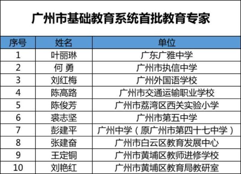 共397人!廣州基礎教育首批教育專家和新一批名校長,名教師公示啦