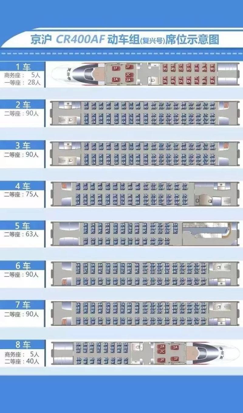 T268的9车厢座位分布图图片