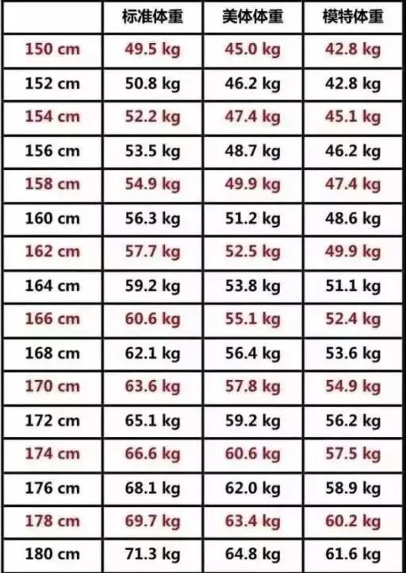 女生体重指数图片