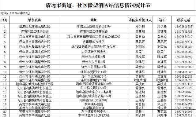 清遠市微型消防站信息一覽表