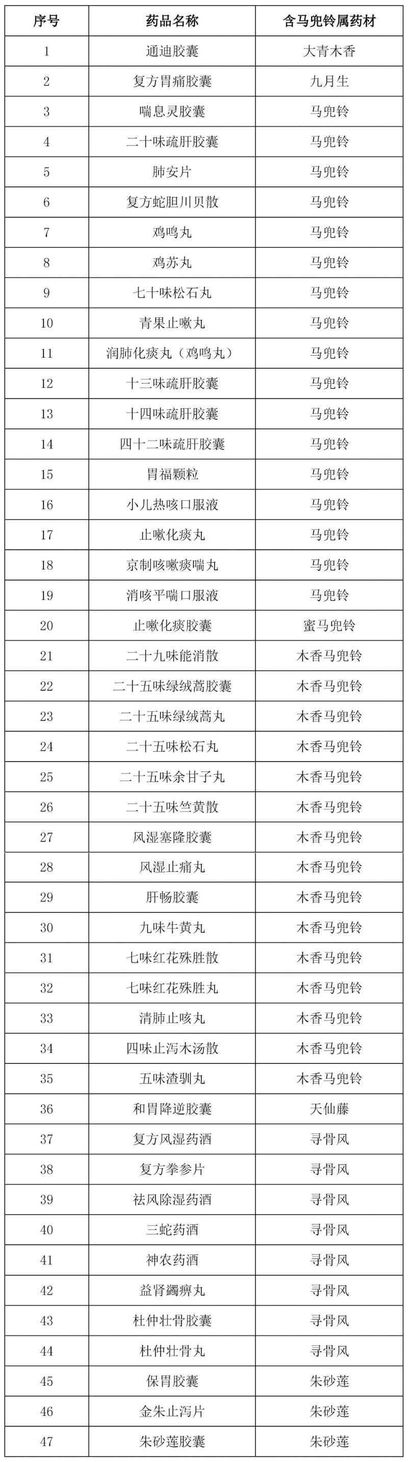 通城虎僅為廣西1990附錄收載,非正式標準,故未列入. 3.