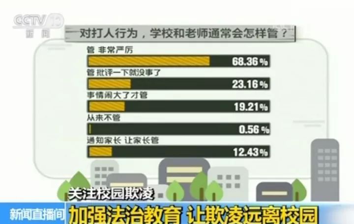 同窗不可欺!5位少女欺凌同學被判刑,未成年人同樣不能逃避刑法的制裁