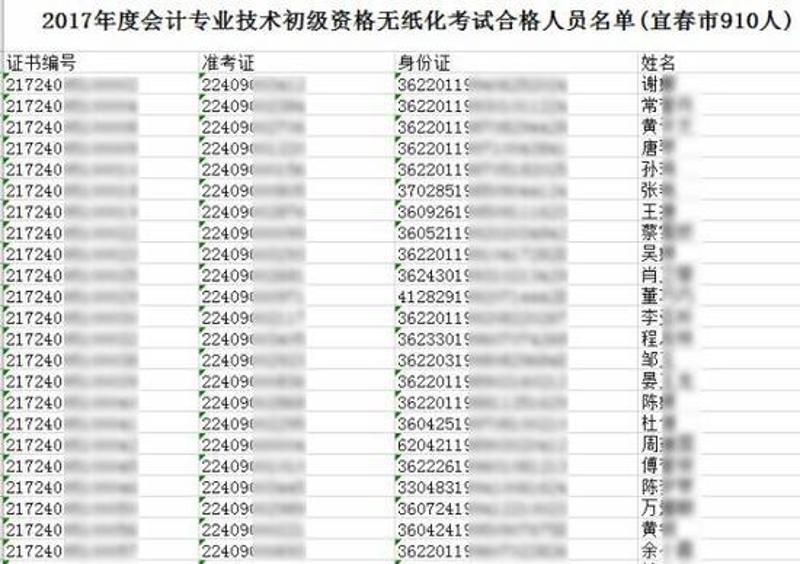 上述名單公佈了910名合格考生的證書編號,准考證號,身份證號碼,姓名等